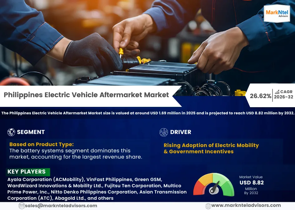 Philippines electric vehicle aftermarket outlook 2026-2032